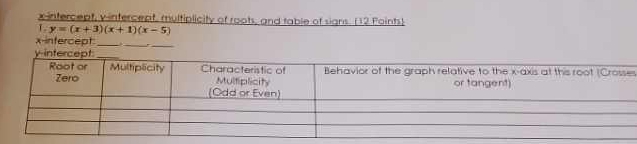 x-intercept, vintercept, multiplicity of roots, and table of signs. (12 Points)
y=(x+3)(x+1)(x-5)
x-intercept_ 
__ 
s