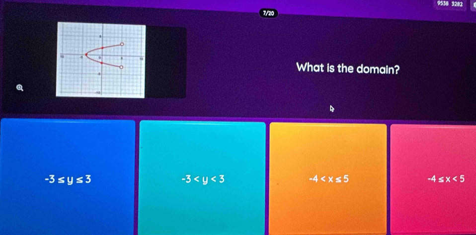 9538 3282
7/
What is the domain?
-3≤ y≤ 3
-3
-4
-4≤ x<5</tex>