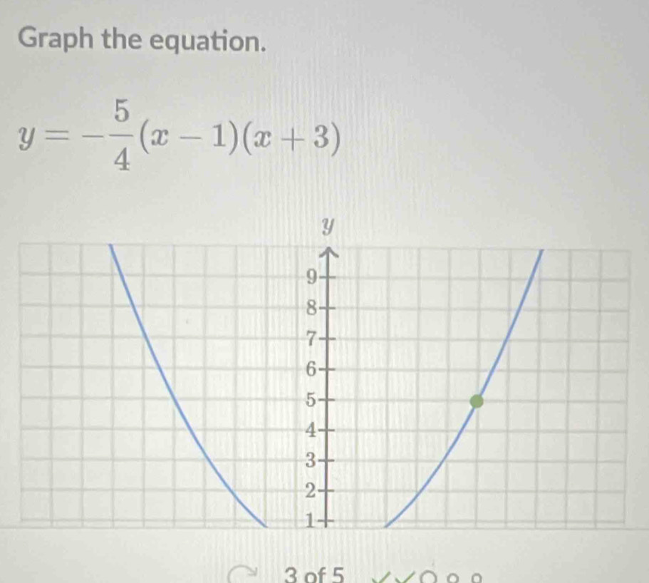 Graph the equation.
y=- 5/4 (x-1)(x+3)
3 of 5