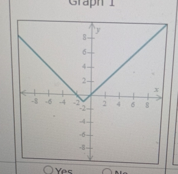 Graph 1
Yes