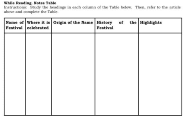 While Reading. Notes Table 
Instructions: Study the headings in each column of the Table below. Then, refer to the article 
above and complete the Table.