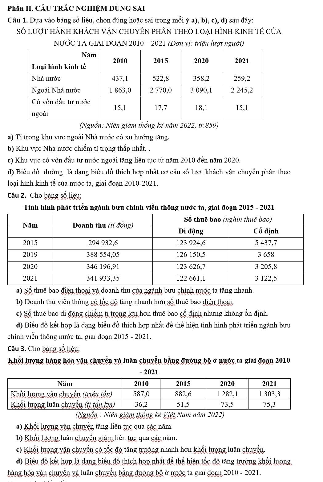 Phần II. CÂU TRÂC NGHIỆM ĐÚNG SAI
Câu 1. Dựa vào bảng số liệu, chọn đúng hoặc sai trong mỗi ý a), b), c), d) sau đây:
SÓ LượT HÀNH KHÁCH VẬN CHUYÊN PHÂN THEO LOẠI HÌNH KINH TÊ CủA
NƯỚC TA GIAI ĐOẠN 2010 - 2021 (Đơn vị: triệu lượt người)
(Nguồn: Niên giám thống kê năm 2022, tr.859)
a) Ti trọng khu vực ngoài Nhà nước có xu hướng tăng.
b) Khu vực Nhà nước chiếm tỉ trọng thấp nhất. .
c) Khu vực có vốn đầu tư nước ngoài tăng liên tục từ năm 2010 đến năm 2020.
d) Biểu đồ đường là dạng biểu đồ thích hợp nhất cơ cấu số lượt khách vận chuyển phân theo
loại hình kinh tế của nước ta, giai đoạn 2010-2021.
Câu 2. Cho bảng số liệu;
Tình hình phát triển ngành bưu chính viễn thông nước ta, giai đoạn 2015 - 2021
a) Số thuê bao điện thoại và doanh thu của ngành bưu chính nước ta tăng nhanh.
b) Doanh thu viễn thông có tốc độ tăng nhanh hơn số thuê bao điện thoại.
c) Số thuê bao di động chiếm tỉ trong lớn hơn thuê bao cổ định nhưng không ổn định.
d) Biểu đồ kết hợp là dạng biểu đồ thích hợp nhất để thể hiện tình hình phát triển ngành bưu
chính viễn thông nước ta, giai đoạn 2015 - 2021.
Câu 3. Cho bảng số liệu;
Khối lượng hàng hóa vận chuyển và luân chuyển bằng đường bộ ở nước ta giai đoạn 2010
- 2021
(Nguồn : Niên giám thống kê Việt Nam năm 2022)
a) Khối lượng vận chuyển tăng liên tục qua các năm.
b) Khổi lượng luân chuyển giảm liên tục qua các năm.
c) Khối lượng vận chuyển có tốc độ tăng trưởng nhanh hơn khối lượng luân chuyển.
d) Biểu đồ kết hợp là dạng biểu đồ thích hợp nhất để thể hiện tốc độ tăng trưởng khối lượng
hàng hóa vận chuyển và luân chuyển bằng đường bộ ở nước ta giai đoạn 2010 - 2021.