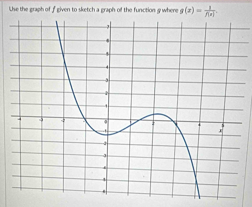 Use the graph of f given to sketch a graph of the function g where g(x)= 1/f(x) .