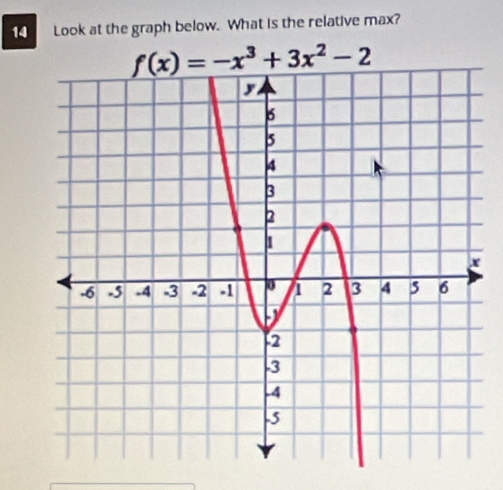 Look at the graph below. What is the relative max?
f(x)=-x^3+3x^2-2