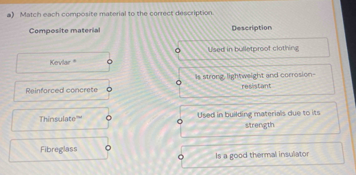 Match each composite material to the correct description. 
Composite material Description 
Used in bulletproof clothing 
Kevlar 。 
Is strong, lightweight and corrosion- 
Reinforced concrete resistant 
Thinsulate™ Used in building materials due to its 
strength 
Fibreglass 
Is a good thermal insulator