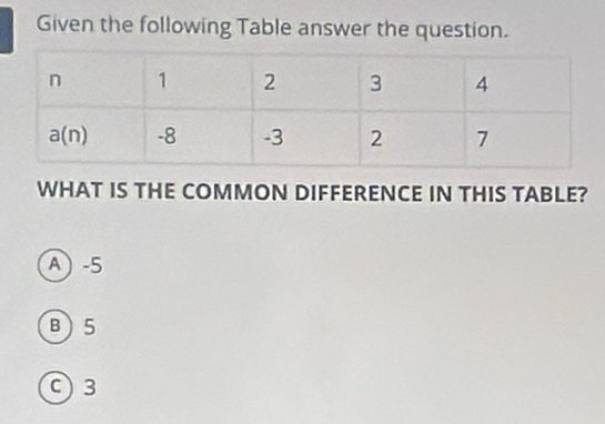 Given the following Table answer the question.
WHAT IS THE COMMON DIFFERENCE IN THIS TABLE?
A -5
B)5
0 3