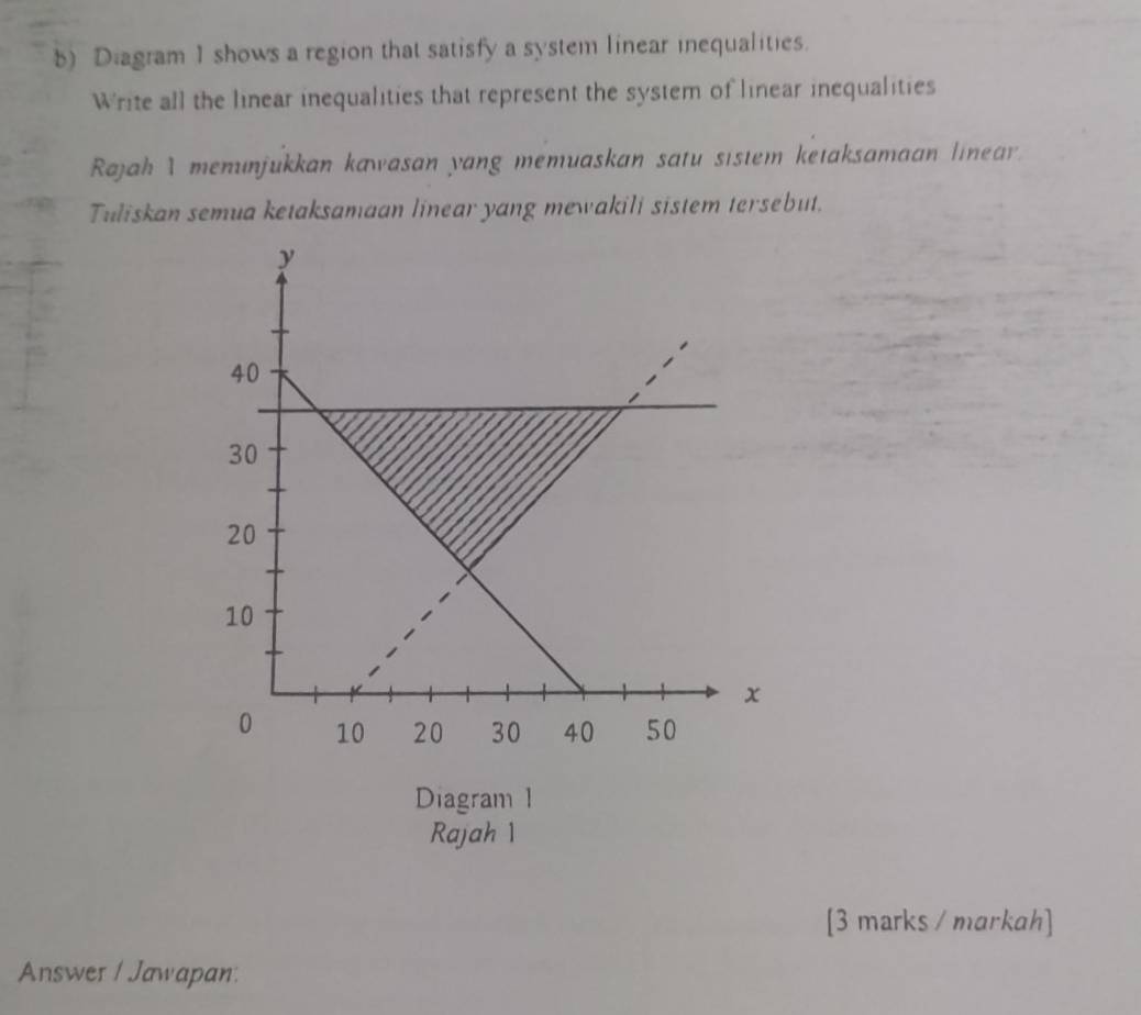 Diagram 1 shows a region that satisfy a system linear inequalities. 
Write all the linear inequalities that represent the system of linear inequalities 
Rajah I menunjukkan kawasan yang memuaskan satu sistem ketaksamaan linear. 
Tuliskan semua ketaksamaan linear yang mewakili sistem tersebut. 
Diagram 1 
Rajah 1 
[3 marks / markah] 
Answer / Jawapan: