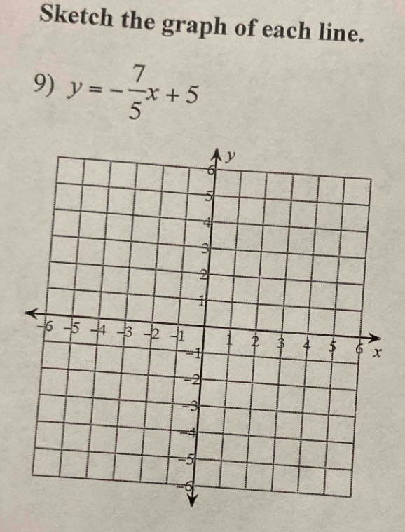 Sketch the graph of each line. 
9) y=- 7/5 x+5