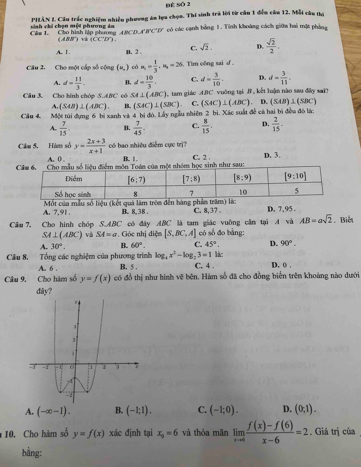 Đề SÓ 2
PHÀN I. Câu trắc nghiệm nhiều phương án lựa chọn. Thí sinh trả lời từ câu 1 đến câu 12. Mỗi câu thí
sinh chỉ chọn một phương án
Câu 1. Cho hình lập phương ABC D A'B'C'D' có các cạnh bằng 1. Tính khoảng cách giữa hai mặt phẳng
(ABB') và (CC'D').
C. sqrt(2).
D.  sqrt(2)/2 .
A. 1. B. 2 .
Câu 2. Cho một cấp số cộng (u_n) có u_1= 1/3 ,u_8=26.. Tìm công sai d .
A. d= 11/3 . d= 10/3 . d= 3/10 .
B.
C.
D. d= 3/11 .
Câu 3. Cho hình chóp S.ABC có SA⊥ (ABC) 0, tam giác ABC vuông tại B, kết luận nào sau đây sai?
A. (SAB)⊥ (ABC). B. (SAC)⊥ (SBC) C. (SAC)⊥ (ABC) D. (SAB)⊥ (SBC)
Câu 4. Một túi đựng 6 bi xanh và 4 bi đỏ. Lấy ngẫu nhiên 2 bi. Xác suất đề cả hai bi đều đỏ là:
A.  7/15 .  7/45 .  8/15 .
B.
C.
D.  2/15 .
Câu 5. Hàm số y= (2x+3)/x+1  có bao nhiêu điểm cực trị?
A. 0 . B. 1. C. 2 .
D. 3.
h như sau:
Mốt của mẫu số liệu (kết quả làm tròn đến hàng phần trăm) là:
A. 7,91 . B. 8,38 . C. 8,37 . D. 7,95 .
Câu 7. Cho hình chóp S.ABC có đáy ABC là tam giác vuông cân tại A và AB=asqrt(2). Biết
SA⊥ (ABC) và SA=a. Góc nhị diện [S,BC,A] có số đo bằng:
A. 30°. B. 60°. C. 45°. D. 90°.
Câu 8. Tổng các nghiệm của phương trình log _4x^2-log _23=1 là:
A. 6 . B. 5 .
C. 4 . D. 0 .
Câu 9. Cho hàm số y=f(x) có đồ thị như hình vẽ bên. Hàm số đã cho đồng biến trên khoảng nào dưới
đây?
A. (-∈fty -1). B. (-1;1). C. (-1;0). D. (0;1).
10. Cho hàm số y=f(x) □  xác định tại x_0=6 và thỏa mãn limlimits _xto 6 (f(x)-f(6))/x-6 =2. Giá trị của
bằng: