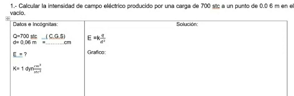 1.- Calcular la intensidad de campo eléctrico producido por una carga de 700 stç a un punto de 0.0 6 m en el
vacío.