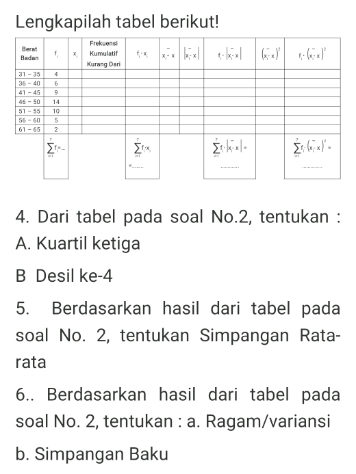 Lengkapilah tabel berikut!
4. Dari tabel pada soal No.2, tentukan :
A. Kuartil ketiga
B Desil ke-4
5. Berdasarkan hasil dari tabel pada
soal No. 2, tentukan Simpangan Rata-
rata
6.. Berdasarkan hasil dari tabel pada
soal No. 2, tentukan : a. Ragam/variansi
b. Simpangan Baku