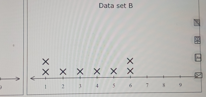 Data set B