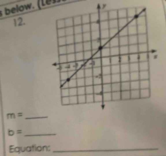 below. (Les . 
y 
2
m= _
b= _ 
Equation:_