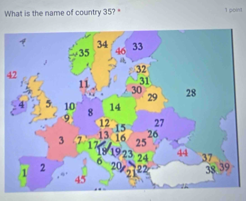 What is the name of country 35? * 1 point
4