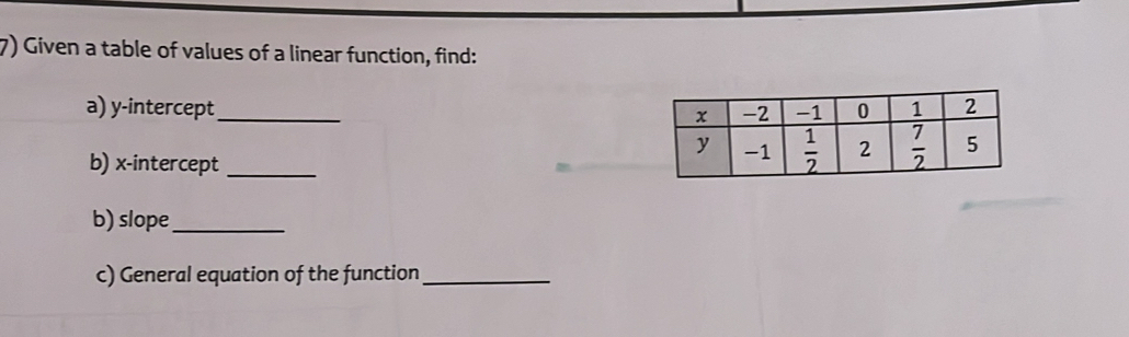 Given a table of values of a linear function, find:
a) y-intercept_ 
b) x-intercept_
b) slope_
c) General equation of the function_