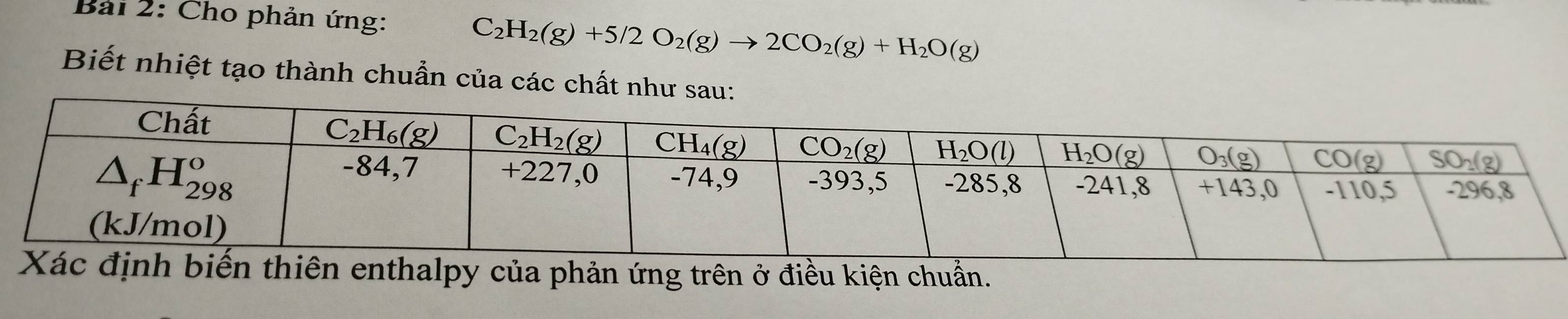 Cho phản ứng:
C_2H_2(g)+5/2O_2(g)to 2CO_2(g)+H_2O(g)
Biết nhiệt tạo thành chuẩn của các chất như sau:
y của phản ứng trên ở điều kiện chuẩn.