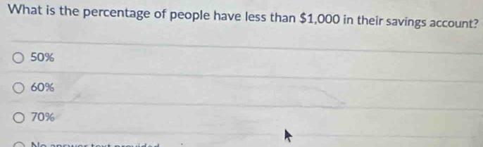 What is the percentage of people have less than $1,000 in their savings account?
50%
60%
70%