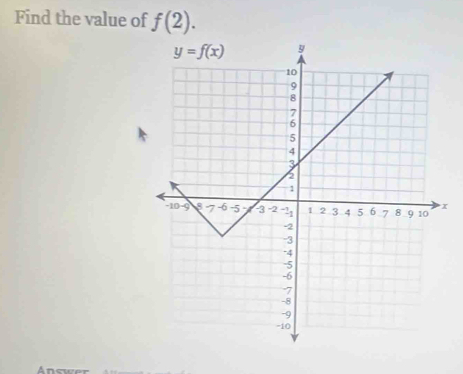 Find the value of f(2).
Answer