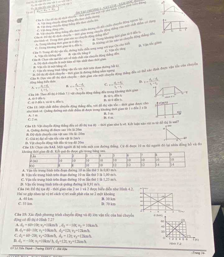 Giọi Va là vận toc Vậ tà vận tốc của vật 2 so với vật
Và tà vận tốc của vật 1 so với vật 3
Ta cô: sqrt(v_1x)=v_1x+v_10 ôn tập chương 1 - vật lí 10 - năm học 20
Cầu S: Cho đổ thị độ dịch chuyên ' thời gian của một vật như hình. Chọu phát biểu đúng d
ol 1
A. Vật đang chuyển động thắng đều theo chiếu dương
B. Vật đang chuyển động thắng đều theo chiều âm
D. Vật chuyển động thắng đều theo chiều đương rồi đổi chiều chuyển động ngược lại
Cầu 6: Đô thị độ địch chuyên - thời gian trong chuyển động thắng của một chất điểm có đạng x
C. Vật đang đứng yên.
B. Trong khoáng thời gian từ 0 đến tị
Câ như hình vẽ. Trong thời gian nào xe chuyền động thắng đều?
D. Không có lúc nào xe chuyển động thắng đều. o u 6
A. Trong khoảng thời gian từ 0 đến t:
C. Vận tốc tăng D. Vận tốc giảm
C. Trong khoảng thời gian tử tị đến t:
ci Câu 7: Trong đồ thị vận tốc, đường biểu diễn song song với trục Ox cho biết
A. Vận tốc không đổi B. vận tốc bảng 0
Câu 8: Chọn câu sai khi nói về tính chất của chuyển động thắng đều
A. Độ dịch chuyển là một hàm số bậc nhất theo thời gian
B. Vận tốc là một hằng số,
C. Vận tốc trung bình bằng vận tốc tức thời trên đọan đường bắt kỉ.
D. Đồ thị độ dịch chuyển - thời gian là đường thắng nằm ngang
động bằng biểu thức Câu 9: Dựa vào đồ thị địch chuyển - thời gian của một chuyển động thắng đều có thể xác định được vận tốc của chuyển
A. v=frac d_1+d_2t_1+t_2. B. v=frac d_2-d_1t_2-t_1. C. v=frac d_1+d_2t_2-t_1. D. v=frac d_2-d_1t_1-t_2.
d
Câu 10: Theo đồ thị ở Hình 7.1 vật chuyển động thẳng đều trong khoảng thời gian
τ
A. từ 0 đến t₂
C. từ 0 đến tị và từ t: đến tị D. từ 0 đến ts. B. từ tị đến t₂ 6
Câu 11: Một chất điểm chuyển động thẳng đều, với đồ thị vận tốc - thời gian được cho v(m/s) nh  7   
như hình vẽ. Quăng đường mà chất điểm đi được trong khoảng thời gian từ 1 s đến 2 s là
A. 1 m. B. 3 m. t(s)
1
C. 2 m. D. 4 m. 2
Câu 12: Vật chuyển động thẳng đều có đồ thị toạ độ - thời gian như h.vẽ. Kết luận nào rút ra từ đồ thị là sai?
A. Quãng đường đi được sau 10s là 20m 20 •()
B. Độ dịch chuyển của vật sau 10s là -20m
C. Giá trị đại số vận tốc của vật là 2m/s
D. Vật chuyển động bắt đầu từ toạ độ 20m
Câu 13: Chọn câu SAI. Một người đi bộ trên một con đường thẳng. Cứ đi được 10 m thì người đó lại nhìn đồng hồ và đo
A. Vận tốc trung binh trên đoạn đường 10 m83 m/s.
B. Vận tốc trung bình trên đoạn đường 10 m lần thứ 3 là 1,00 m/s.
C. Vận tốc trung bình trên đoạn đường 10 m lần thứ 1 là 1,25 m/s.
D. Vận tốc trung bình trên cả quăng đường là 0,91 m/s.
Câu 14: Đồ thị tọa độ - thời gian của 2 xe 1 và 2 được biểu diễn như Hình 4.2.
Hai xe gặp nhau tại vị trí cách vị trí xuất phát của xe 2 một khoảng 
A. 40 km. B. 30 km 
C. 35 km. D. 70 km 
Câu 15: Xác định phương trình chuyển động và độ lớn vận tốc của hai chuyển 
động có đồ thị ở Hình 7.2? 
A. d_1=60+10t;v_1=10km/h,d_2=-10t;v_2=10km/h.
B. d_1=60-10t;v_1=10km/h,d_2=12t;v_2=12km/h.
C. d_1=60-20t;v_1=20km/h,d_2=12t;v_2=12km/h.
D. d_1=-10t;v_1=10km/h,d_2=12t;v_2=12km/h.
GV Lê Tiền Thành - Trường THPT C - Hài Hậu -Trang 34-