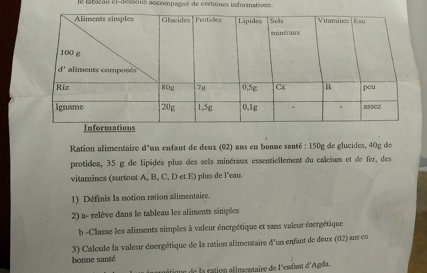 le tableau c1-dessous accompagné de certaines informations. 
Ration alimentaire d’un enfant de deux (02) ans en bonne santé : 150g de glucides, 40g de 
protides, 35 g de lipidés plus des sels minéraux essentiellement du calcium et de fer, des 
vitamines (surtout A, B, C, D et E) plus de l’eau. 
1) Définis la notion ration alimentaire. 
2) a- relève dans le tableau les aliments simples 
b -Classe les aliments simples à valeur énergétique et sans valeur énergétique 
3) Calcule la valeur énergétique de la ration alimentaire d'un enfant de deux (02) ans en 
bonne santé 
tique de la ration alimentaire de l'enfant d'Agda,