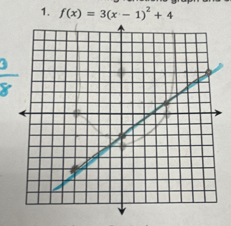 f(x)=3(x-1)^2+4