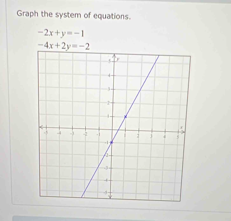 Graph the system of equations.
-2x+y=-1
-4x+2y=-2