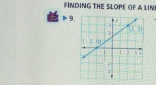 FINDING THE SLOPE OF A LINE
9.