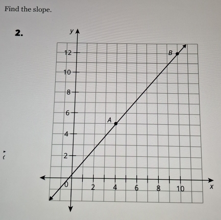 Find the slope. 
2. 
×