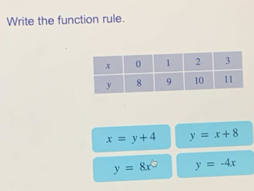 Write the function rule.
x=y+4 y=x+8
y=8x^5 y=-4x