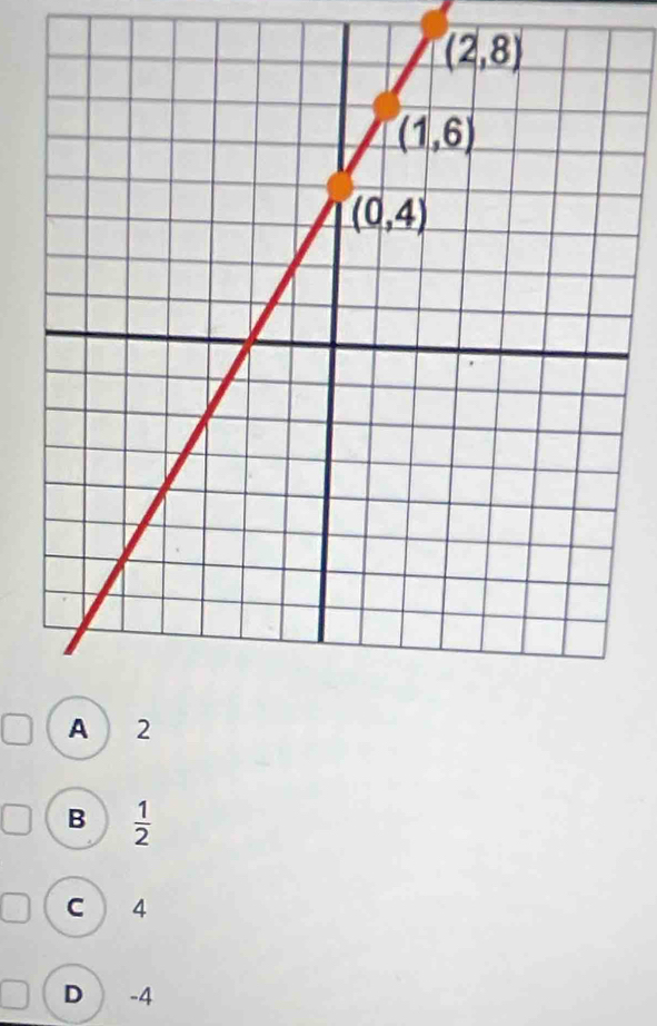 B  1/2 
C  4
D ₹-4