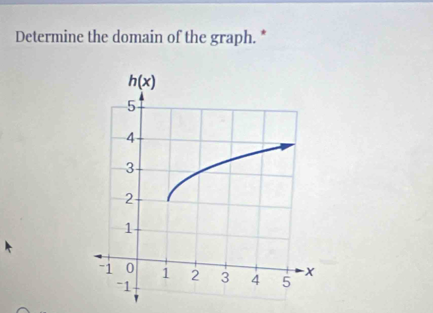 Determine the domain of the graph. *