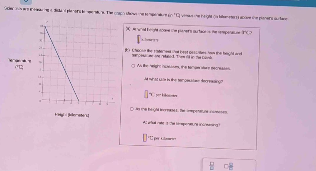 Scientists are measuring a distant planet's temperature. The graph shows the temperature (in°C) versus the height (in kilometers) above the planet's surface.
(a) At what height above the planet's surface is the temperature 0°C
kilometers
(b) Choose the statement that best describes how the height and
temperature are related. Then fill in the blank.
TemperatureAs the height increases, the temperature decreases.
At what rate is the temperature decreasing?
□°C
per kilometer
As the height increases, the temperature increases.
Height (kilometers)
At what rate is the temperature increasing?
^circ C per kilometer
 □ /□   □  □ /□  