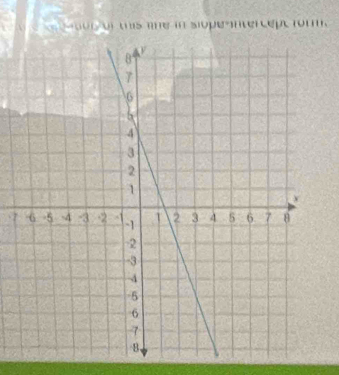 eator of this ihe in slope intercept form
7