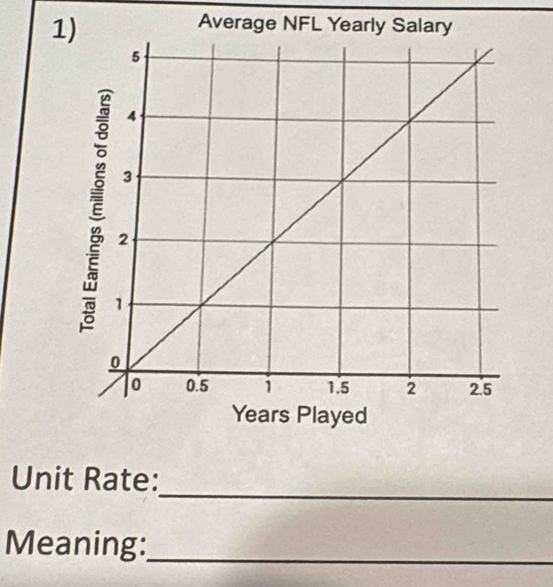 Average 
_ 
Unit Rate: 
Meaning:_