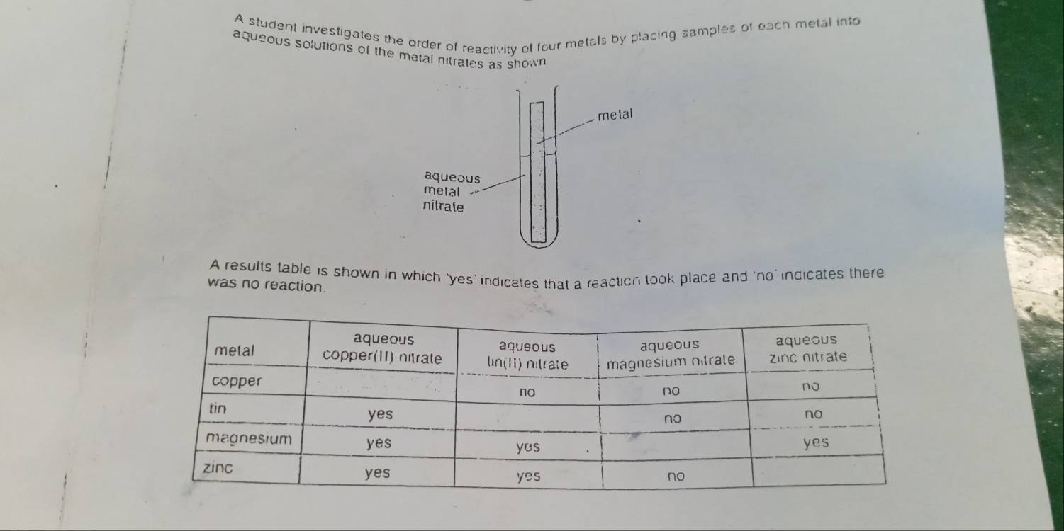 A student investigates the order of reactivity of four metals by placing samples of each metal into 
aqueous solutions of the metal nitrates as shown 
A results table is shown in which 'yes' indicates that a reactioh took place and ‘no’ indicates there 
was no reaction.