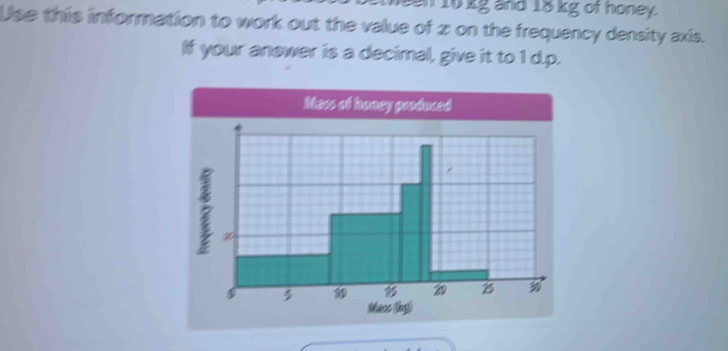 an 10 kg and 18 kg of honey. 
Use this information to work out the value of 2 on the frequency density axis. 
If your anewer is a decimal, give it to 1 d.p. 
Mass of honey produced