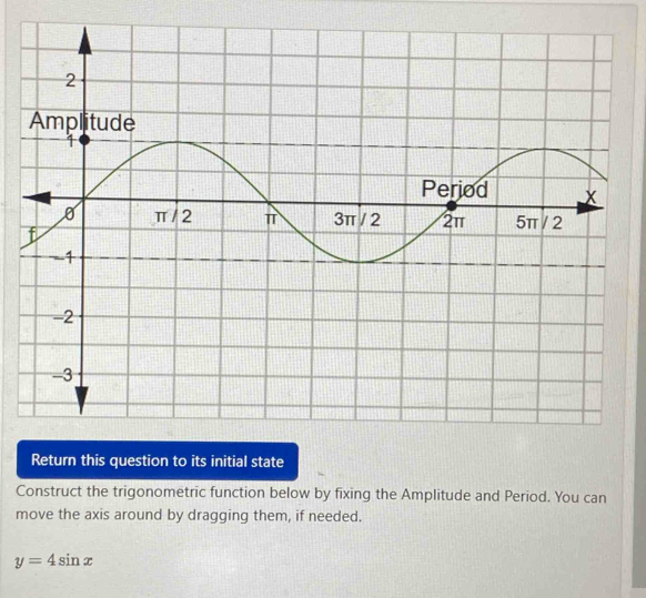 Return this question to its initial state 
Construct the trigonometric function below by fixing the Amplitude and Period. You can 
move the axis around by dragging them, if needed.
y=4sin x