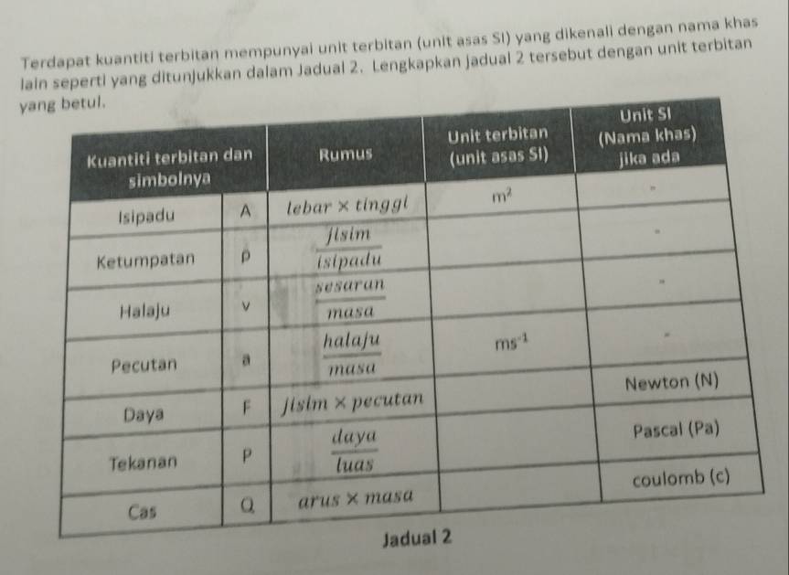 Terdapat kuantiti terbitan mempunyai unit terbitan (unit asas SI) yang dikenali dengan nama khas
lain seperti yang ditunjukkan dalam Jadual 2. Lengkapkan jadual 2 tersebut dengan unit terbitan
y