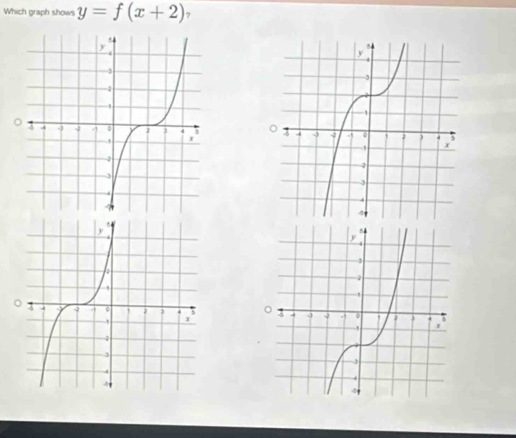 Which graph shows y=f(x+2) ?