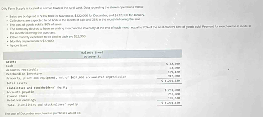 Dilly Farm Supply is located in a small town in the rural west. Data regarding the store's operations follow 
Sales are budgeted at $302,000 for November, $322,000 for December, and $222,000 for January 
Collections are expected to be 65% in the month of sale and 35% in the month following the sale. 
The cost of goods sold is 80% of sales 
The company desires to have an ending merchandise inventory at the end of each month equal to 70% of the next month's cost of goods sold. Payment for merchandise is made in 
the month following the purchase. 
Other monthly expenses to be paid in cash are $22,300
Monthly depreciation is $27,000
Ignore taxes. 
Balance Sheet 
October 31
Assets 
Cash
32,504
Accounts receivable 
Property, plant and equipment, net of $624,000 accumulated depreciation beginarrayr 3,beginarrayr 3.32,500 8,2000 317,4000 hline 53,200,4000endarray
Merchandise inventory 
Total assets 
Liabilities and Stockholders' Equity 
Accounts payable 
Common stock 
Retained earnings 
Total liabilities and stockholders' equity
beginarrayr 5251,000 752,000 hline 53,201,620 hline endarray
The cost of December merchandise purchases would be: