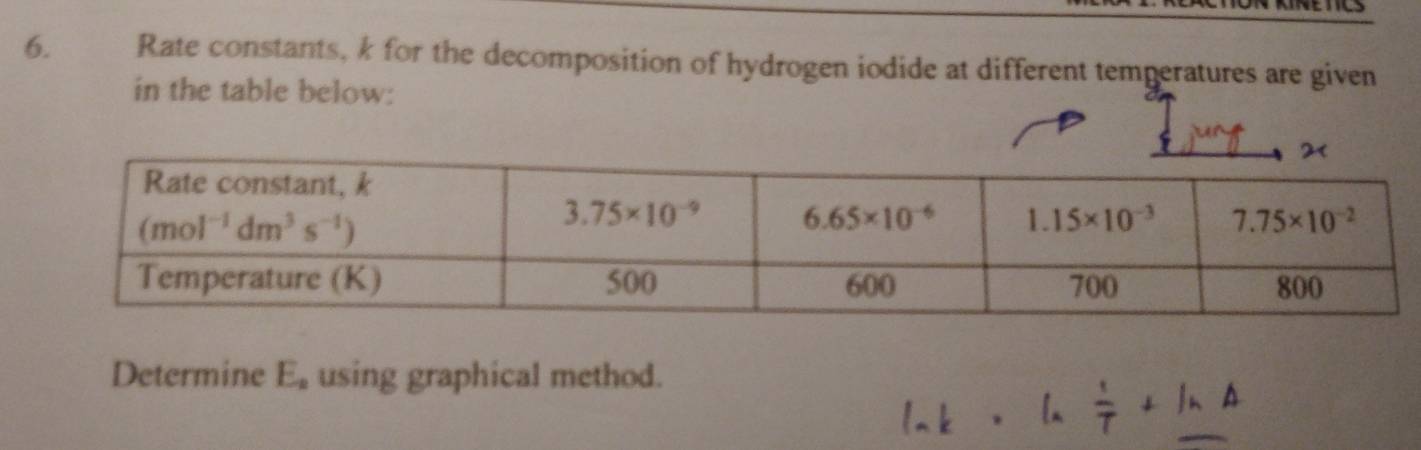 Rate constants, k for the decomposition of hydrogen iodide at different temperatures are given
in the table below:
Determine E_a using graphical method.