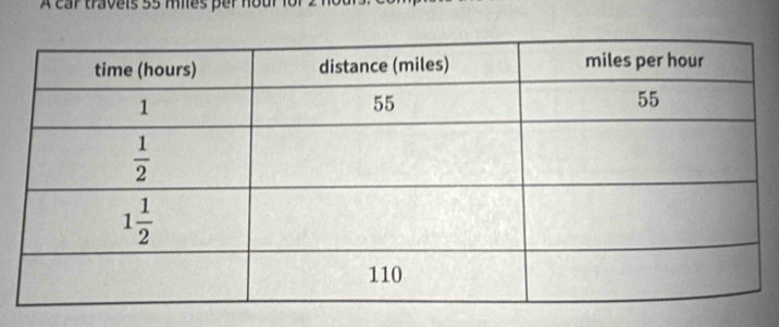 A car travels 55 miles per nour