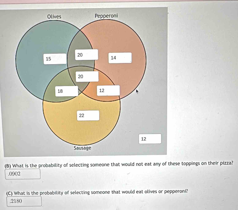 What is the probability of selecting someone that would not eat any of these toppings on their pizza?. 0902
(C) What is the probability of selecting someone that would eat olives or pepperoni?. 2180