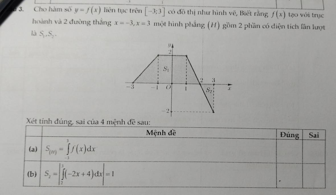 Cho hàm số y=f(x) liên tục trên [-3;3] có đồ thị như hình vẽ, Biết rằng f(x) tạo với trục
hoành và 2 đường thắng x=-3,x=3 một hình phẳng (H) gồm 2 phần có diện tích lần lượt
là S_1,S_2.
Xét tính đúng, sai của 4 mệnh đề sau: