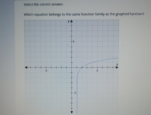 Select the correct answer. 
Which equation belongs to the same function family as the graphed function?