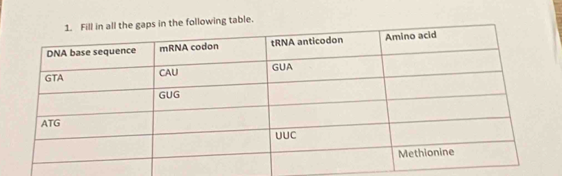 owing table.