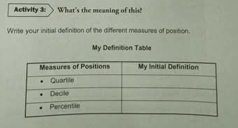 Activity 3: What's the meaning of this? 
Write your initial definition of the different measures of position. 
My Definition Table