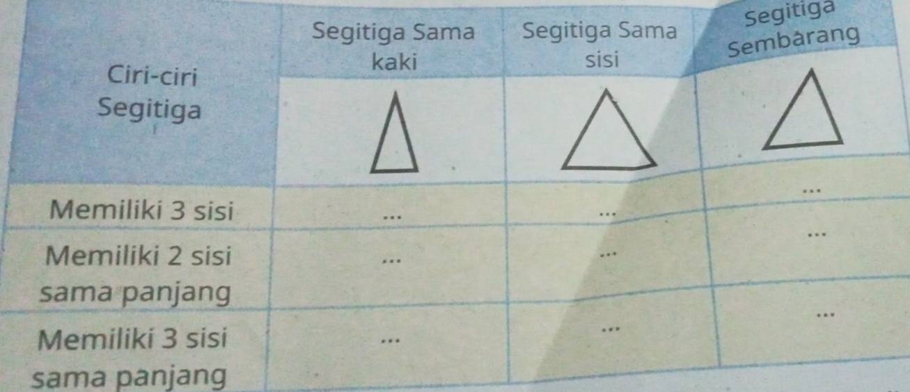 Segitiga 
sama panjang