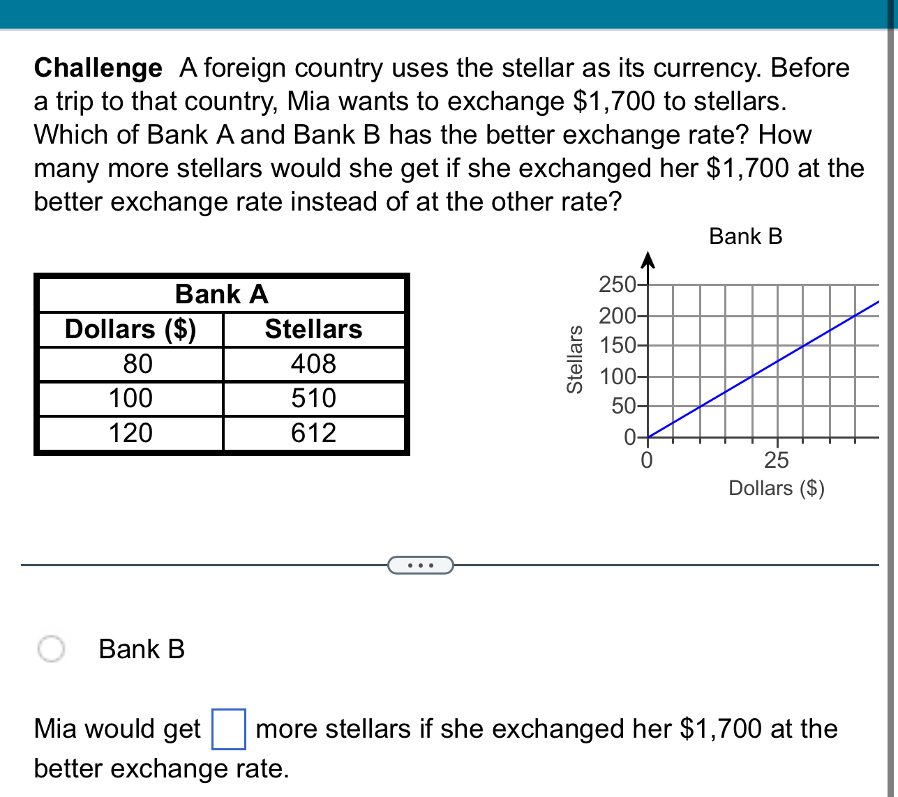 Challenge A foreign country uses the stellar as its currency. Before
a trip to that country, Mia wants to exchange $1,700 to stellars.
Which of Bank A and Bank B has the better exchange rate? How
many more stellars would she get if she exchanged her $1,700 at the
better exchange rate instead of at the other rate?
Bank B
=

Dollars ($)
Bank B
Mia would get □ more stellars if she exchanged her $1,700 at the
better exchange rate.