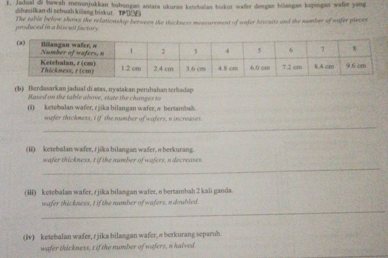 Jadual di bawah menunjukkan hubungan antara ukuran ketebalan biskut wafer dengan bilangan kepingan wafer yang 
dihasilkan di sebuah kilang biskut. T 
The table below shows the relationship between the thickness measurement of wafer biscuits and the number of wafer pleces 
produced in a biscuit factory. 
(b) Berdasarkan jadual di atas, nyatakan perubahan terhadap 
Based on the table above, state the changes to 
(i) ketebalan wafer, t jika bilangan wafer, π bertambah. 
wafer thickness, t if the number of wafers, n increases. 
_ 
(ii) ketebalan wafer, t jika bilangan wafer, π berkurang. 
wafer thickness, t if the number of wafers, n decreases. 
_ 
_ 
(iii) ketebalan wafer, t jika bilangan wafer, π bertambah 2 kali ganda. 
_ 
wafer thickness, t if the number of wafers, n doubled. 
_ 
(iv) ketebalan wafer, / jika bilangan wafer, n berkurang separuh. 
wafer thickness, t if the number of wafers, n halved.